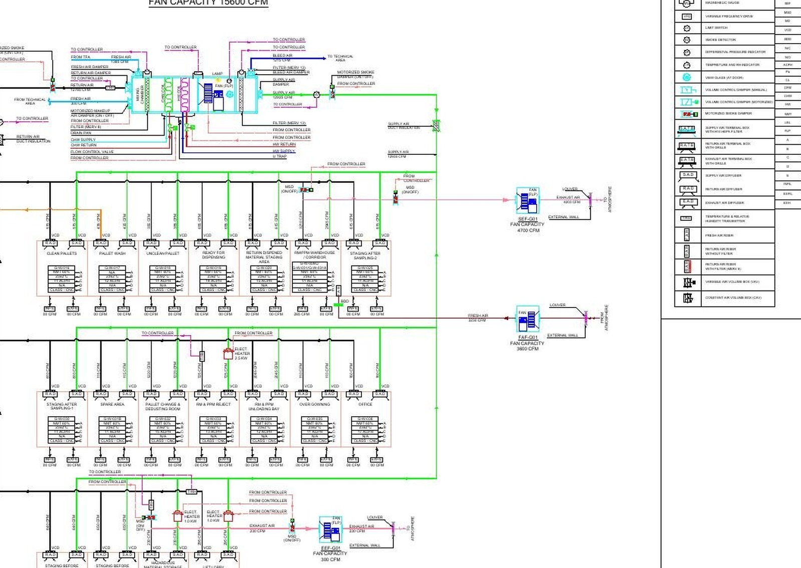 AHU-G01 — Schematic Airflow Diagram